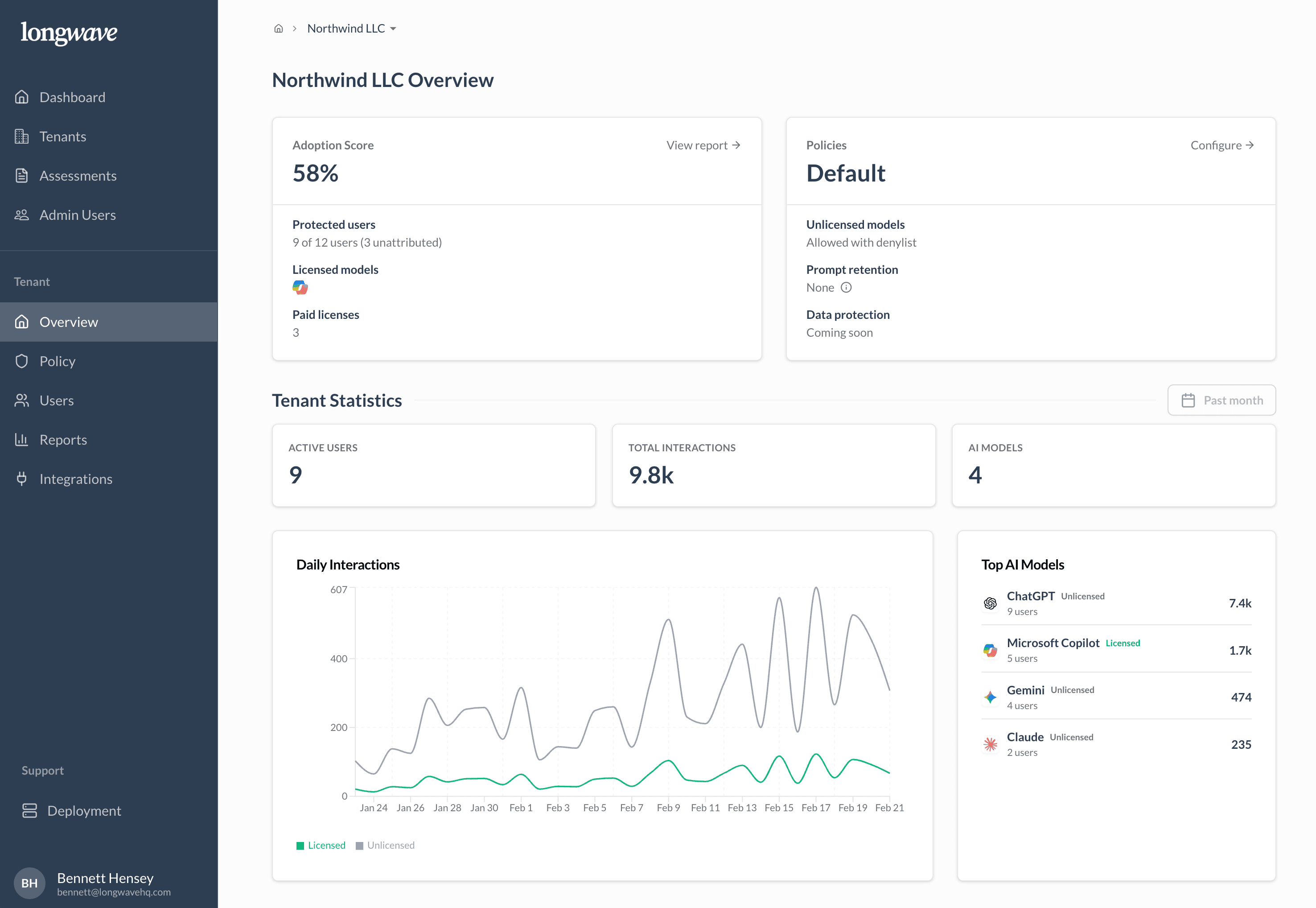 Longwave dashboard — AI visibility and policy controls for MSPs
